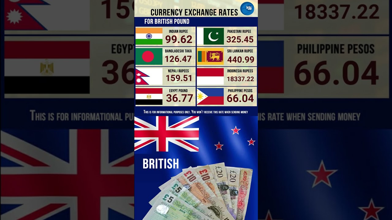 Gbp Not Pesos Free Mp3