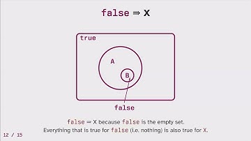 Lightning Talk: Why False Is Less Than True in Boolean Algebra - Ben Deane - C++Online 2024