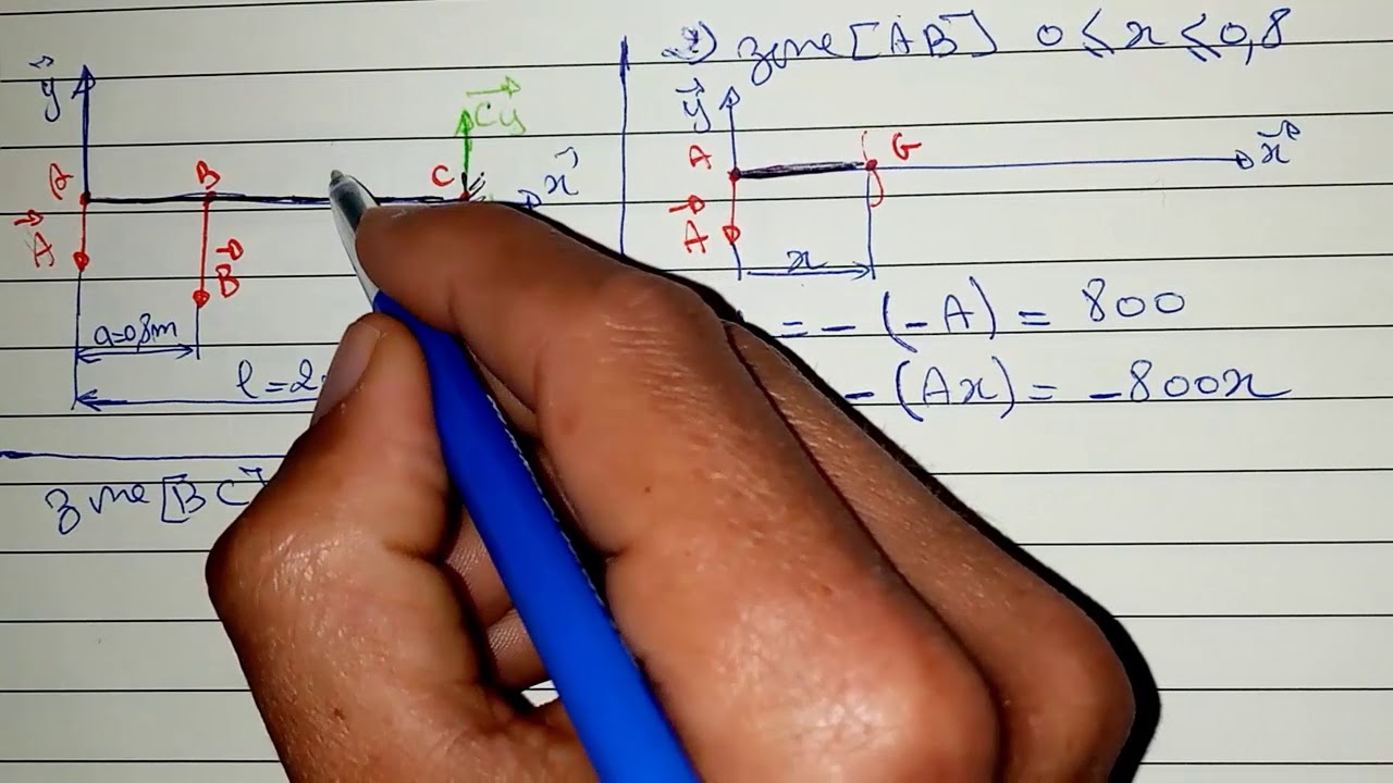 Exercice 1 TD1 RDM2 Q2