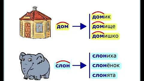 Однокоренные слова | Родственные слова