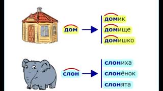 Однокоренные слова | Родственные слова