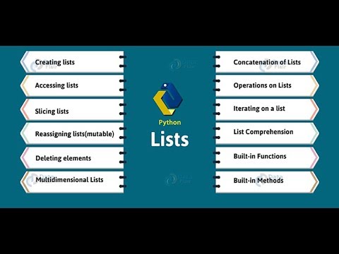 Lists and their methods in python language Part 01 - YouTube