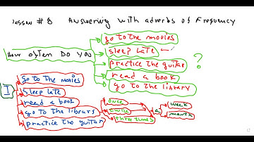 Lesson #8 Answring  questions with adverbs of frequency