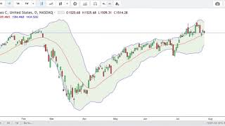 虎哥解盘20200728 SPY，AMZN，AAPL，FB，GOOG，QQQ，BNTX，NKLA