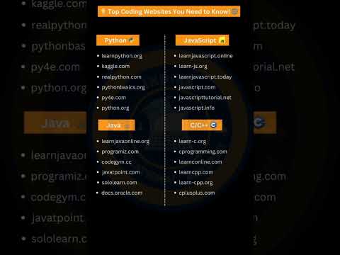 TOP CODING WEBSITES
