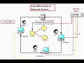 How GPO works in network system?