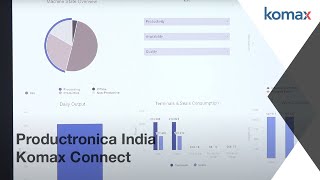 Productronica India – Komax Connect