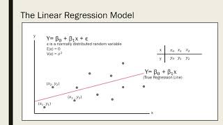 Linear Probabilistic Modeling