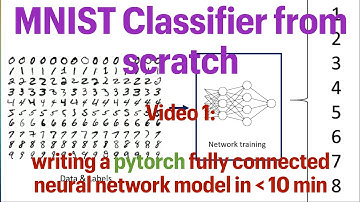 How to write an Image Classification model class in Pytorch - Start DeepLearning here, now!