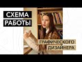 Схема работы графического дизайнера