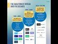 Future of Fintech with AI - Rise of Verticalized embedded fintech and AI Agents in financial serv...