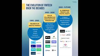 Future of Fintech with AI - Rise of Verticalized embedded fintech and AI Agents in financial serv...