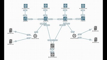 Juniper - Lesson-27 - Blackhole service