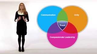 Culture of Safety: Supervisor Leadership Skills