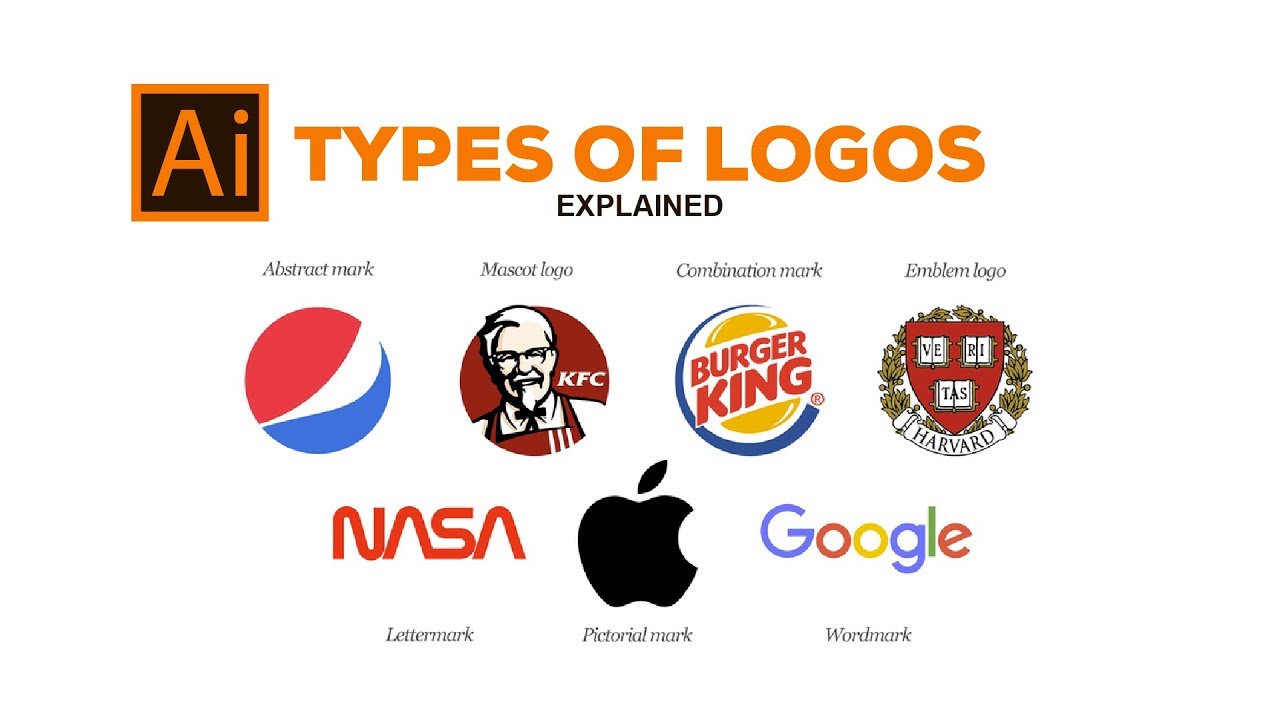 The 7 Types Of Logos And How To Know Which Is Best Fo - vrogue.co