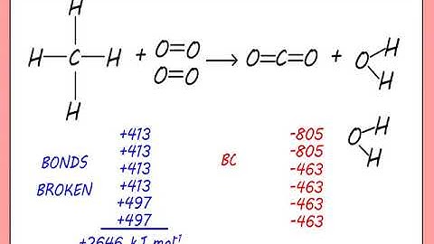 OCR AS 3.2.1  Enthalpy Changes video3