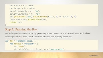 Solving the Cannot Draw on HTML5 Canvas Problem