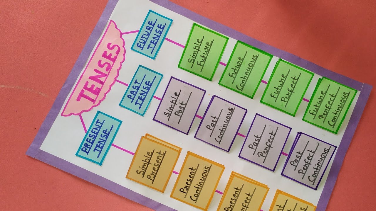 Complete Tenses Project 🤩 | Step by Step Project Making Tutorial 📸