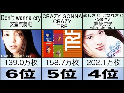 音楽界のレジェンド 小室哲哉プロデュース楽曲人気ランキングTOP10 安室奈美恵！篠原涼子！TRF！ 数多の名曲を手掛けた名匠 日本最強のヒットメーカー 伝説的な名曲の数々 次はあの人とコラボ！？