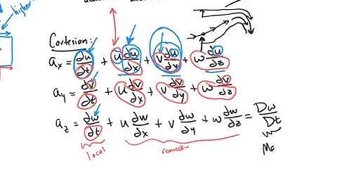 L10a Acceleration and Control Volume