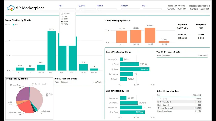 SP CRM for MS Teams / SharePoint V15 Demonstration