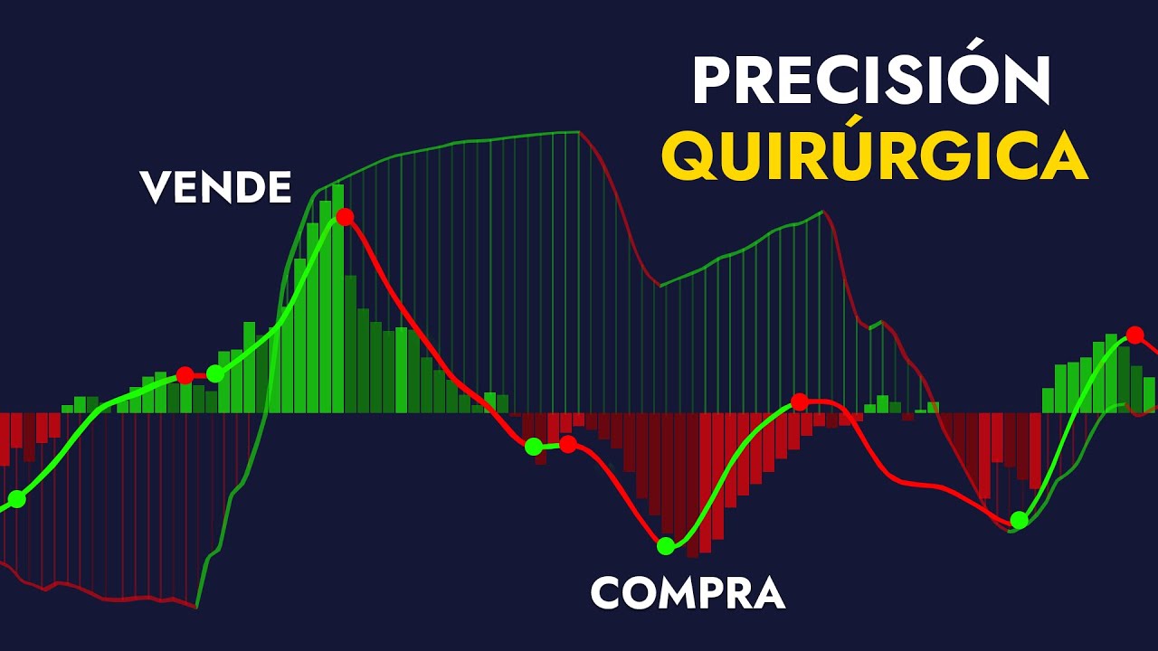 Este Indicador BUY SELL Sin Retraso Vuelve OBSOLETOS a Todos los Demás