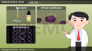 [Demo] c0082aako Skin Biopsy Guide