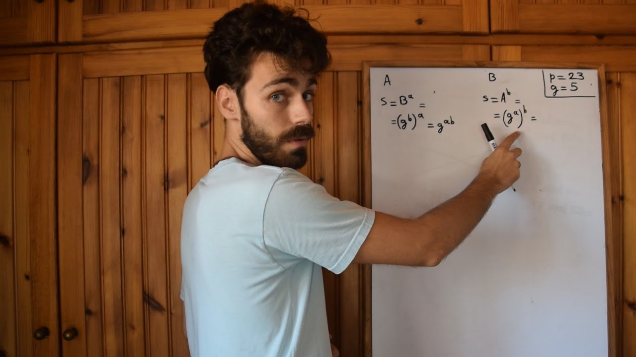 Το κρυπτοσύστημα ανταλλαγής κλειδιών Diffie-Hellman