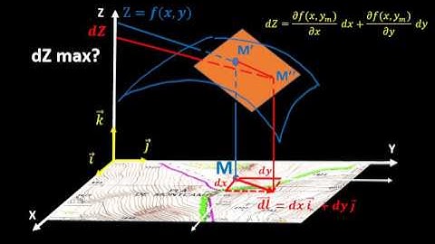 Comprehension physique et mathematique du gradient