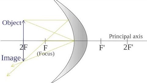 DT Video| SNS Institutions