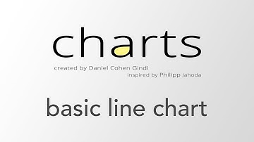 Setting up a basic line chart using iOS Charts