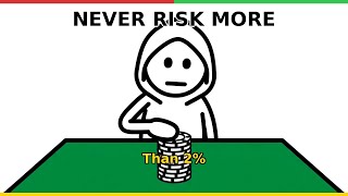 Why Smart Traders Never Risk More Than 2% Profile