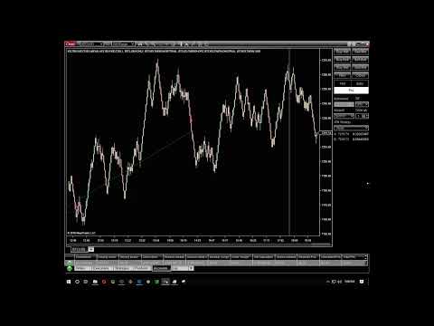 Sp500 Futures Live Chart