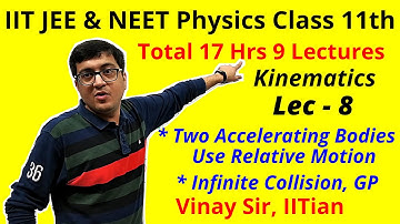 Lec8 Relative Motion between Two Accelerating Bodies, Infinite Collisions of Ball on Ground