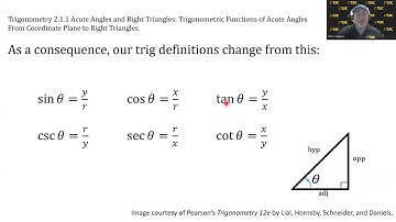 Trigonometry Video 2.1.1 From Coordinate Plane To Right Triangles