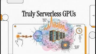 [Podcast] The Anatomy of a Cold Start: Achieving Serverless GPUs