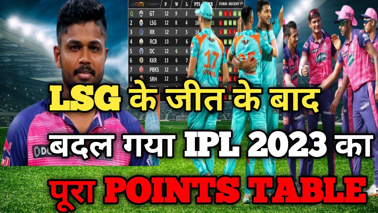 IPL 2023 points Table //After LSG wining Ipl points Table change lsgvsrr klrahul YouTube