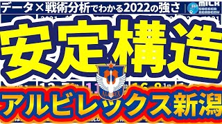 【絶好調！アルビレックス新潟】開幕4戦未勝利後、安定的な勝点獲得はデータ＆戦術的な安定構造ビルドアップにあり！