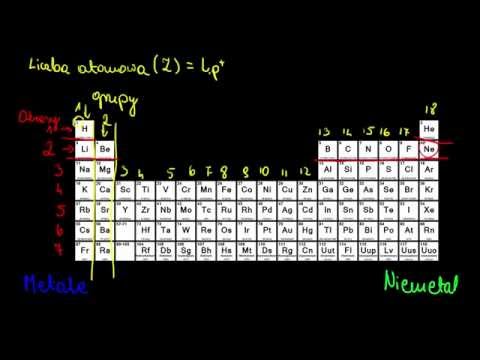 Wideo: Jak Nauczyć Się Czytać Tabelę Pierwiastków Chemicznych D.I. Mendelejew