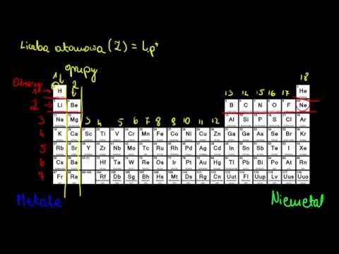Wideo: Jaka właściwość rośnie w dół układu okresowego?