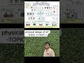 physical design of IoT PART-1/2