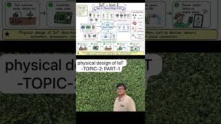 1.2 physical design of IoT PART-1/2