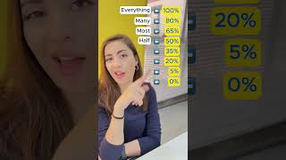 English lesson about Quantifiers #englishlesson #englishteacher #learnenglish #englishtips #ingles