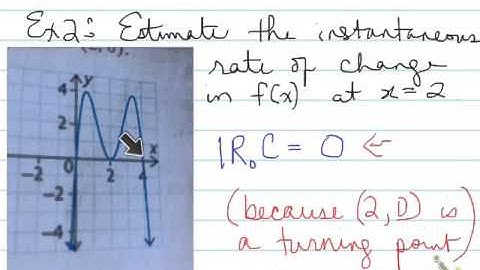 MHF 4.4 Rates of Change in Polynomial Functions