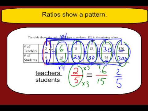 Ratio Charts 6th Grade