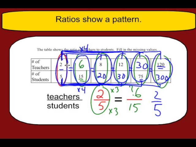 ratio-tables-help-6th-grade-brokeasshome