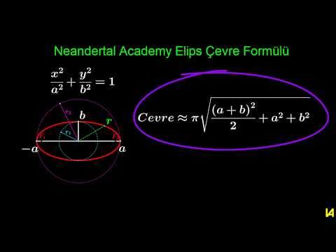 Video: Elipsin direktrisası varmı?