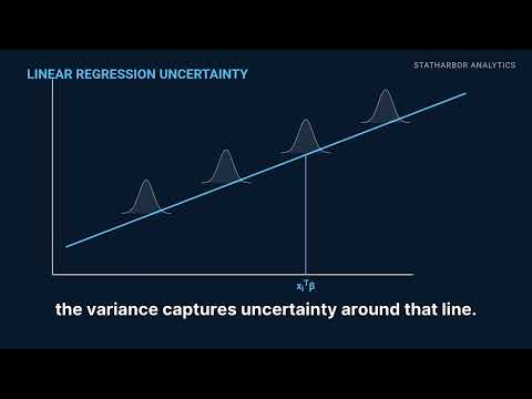Maximum Likelihood Estimation for Linear Regression: A step-by-step derivation.