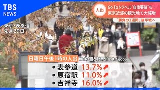 GoToトラベル“自粛要請”も東京近郊の観光地で大幅増【Ｎスタ】