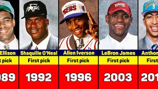 NBA Draft 1st Picks Every Year 1947-2022